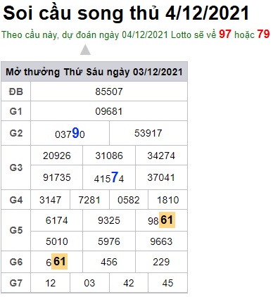 Soi cầu XSMB 4-12-2021 Win2888