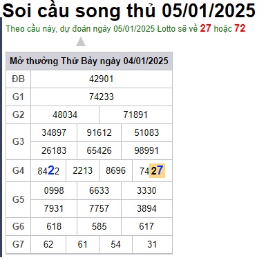 Soi cầu XSMB 05-01-2025 Win2888 Chốt số dàn Đề Miền Bắc chủ nhật