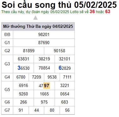 Soi cầu XSMB 05-02-2025 Win2888 Chốt số lô đề miền bắc thứ 4