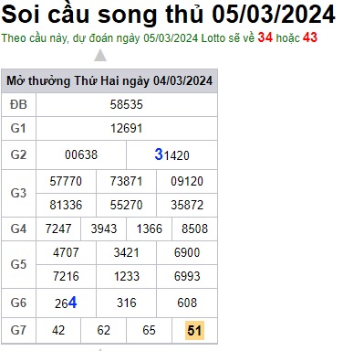 Soi cầu XSMB 05-03-2024 Win2888 Dự đoán Cầu Đề Miền Bắc thứ 3