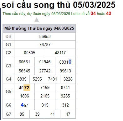 Soi cầu XSMB Win2888 05-03-2025 Dự đoán cầu lô miền bắc thứ 4
