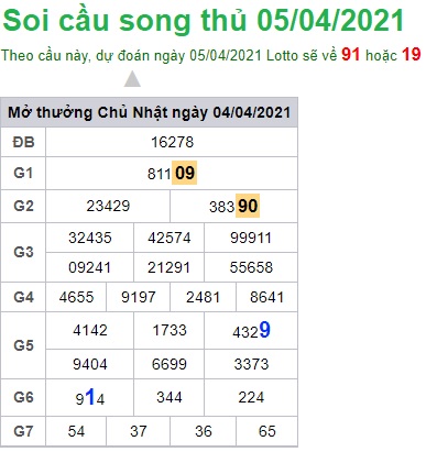 Soi cầu XSMB 5-4-2021 Win2888