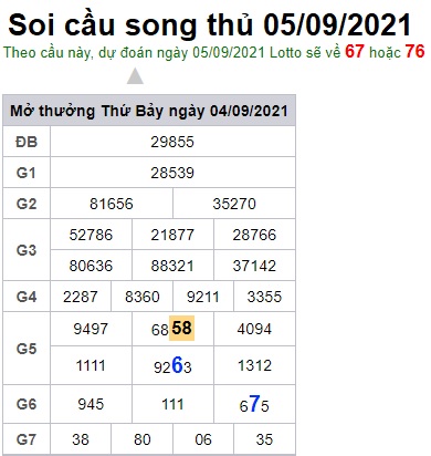 Soi cầu XSMB 5-9-2021 Win2888