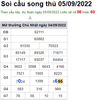 Soi cầu song thủ 5/9/22