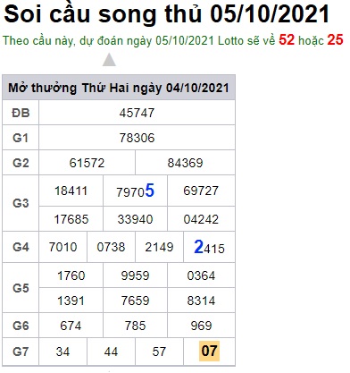 Soi cầu XSMB 5-10-2021 Win2888