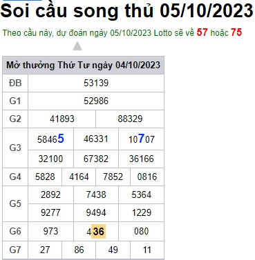Soi cầu XSMB 05-10-2023 Win2888 Dự đoán xổ số miền bắc thứ 5