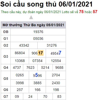 Soi cầu XSMB 6-1-2021 Win2888