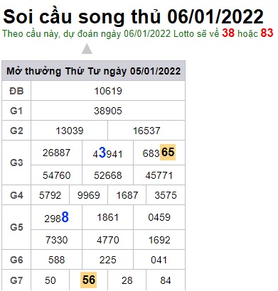 Soi cầu XSMB 6-1-2022 Win2888