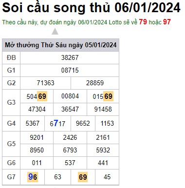 Soi cầu XSMB Win2888 06-01-2024 Chốt số Cầu Lô Miền Bắc thứ 7
