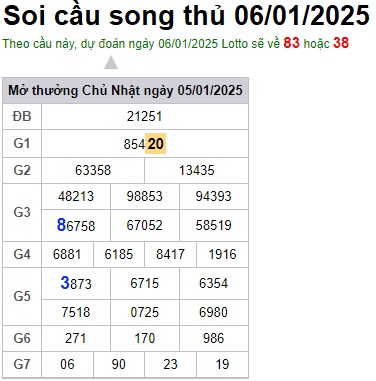Soi cầu XSMB 06-01-2025 Win2888 Chốt số cầu lô miền bắc thứ 2