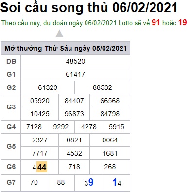 Soi cầu XSMB 6-2-2021 Win2888