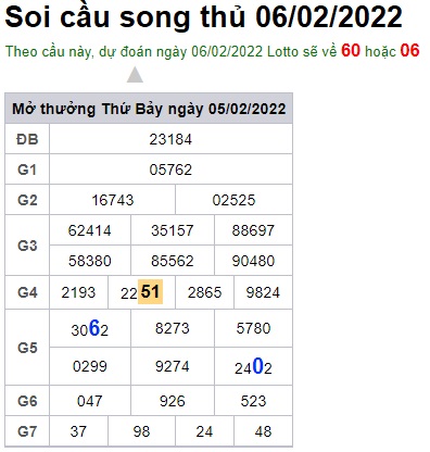 Soi cầu XSMB 06-2-2022 Win2888