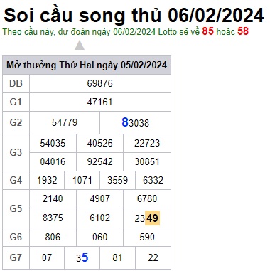 Soi cầu XSMB 06-02-2024 Win2888 Dự đoán Xổ Số Miền Bắc thứ 3