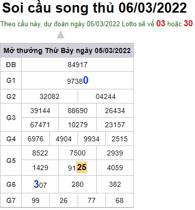 Soi cầu XSMB 06-3-2022 Win2888
