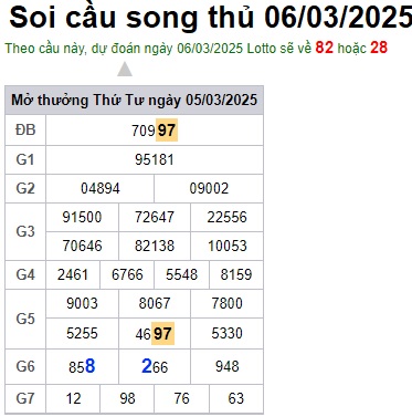 Soi cầu XSMB 06-03-2025 Win2888 Chốt số Dàn Đề Miền Bắc VIP thứ 5