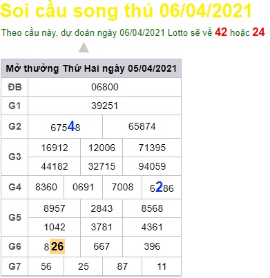 Soi cầu XSMB 6-4-2021 Win2888