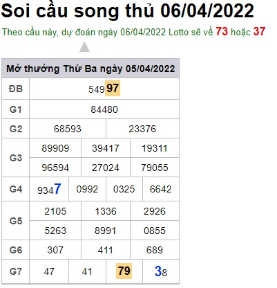 Soi cầu XSMB 06-04-2022 Win2888 Chốt số Bạch Thủ Miền Bắc thứ 4