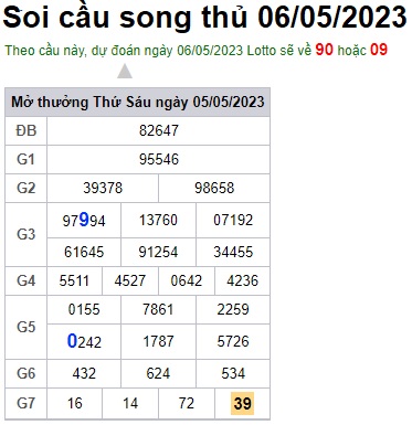 Soi cầu XSMB 06-05-2023 Win2888 Dự đoán xố số miền bắc thứ 7