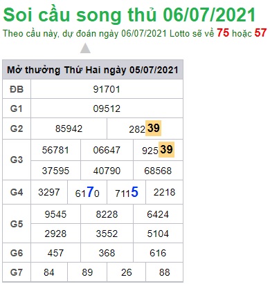 Soi cầu XSMB 6-7-2021 Win2888