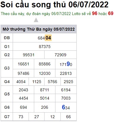 Soi Cầu XSMB 06-07-2022 Win2888 Dự Đoán Miền Bắc thứ 4