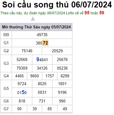 Soi cầu XSMB 06-07-2024 Win2888 Dự đoán xố số miền bắc thứ 7
