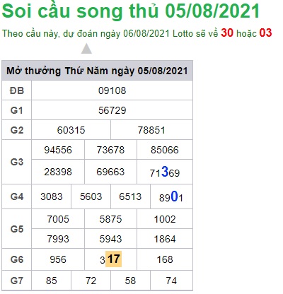 Soi cầu XSMB 6-8-2021 Win2888