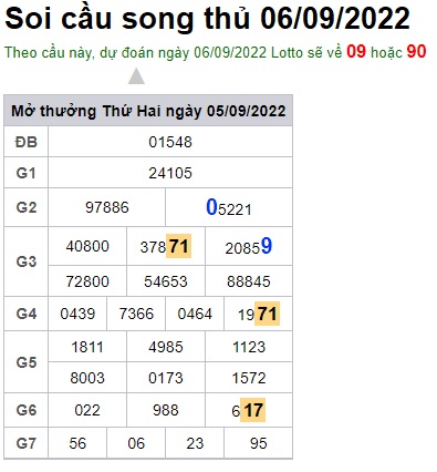 Soi cầu song thủ xsmb 06/09/2022