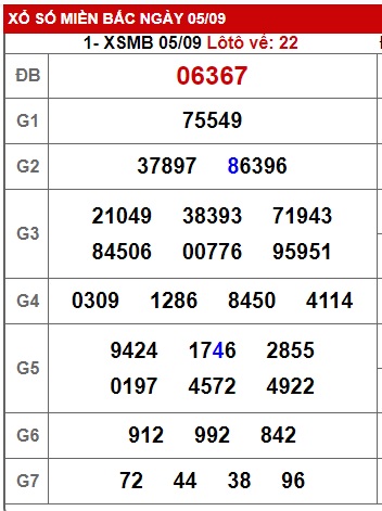 Soi cầu XSMB 06-09-2023 Win2888 Dự đoán Xổ Số Miền Bắc thứ 4
