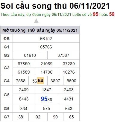 Soi cầu XSMB 6-11-2021 Win2888