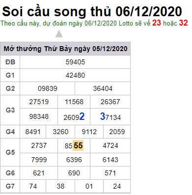 Soi cầu XSMB 6-12-2020 Win2888