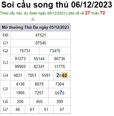 Soi cầu XSMB 06-12-2023 Win2888 Dự đoán Xổ Số Miền Bắc thứ 4