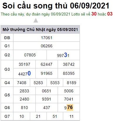 Soi cầu XSMB 6-9-2021 Win2888 Dự đoán Dàn Đề Miền Bắc thứ 2