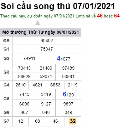 Soi cầu XSMB 7-1-2021 Win2888