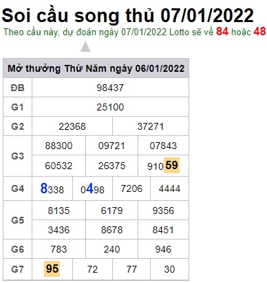 Soi cầu XSMB 7-1-2022 Win2888