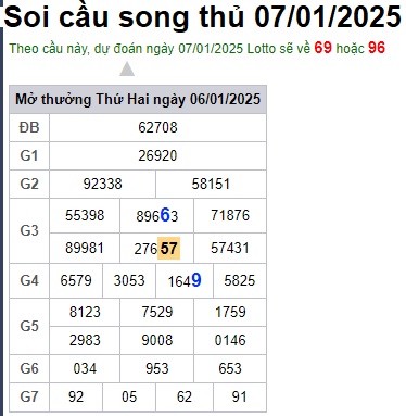 Soi cầu XSMB 07-01-2025 Win2888 Chốt số Lô Đề Miên Bắc thứ 3