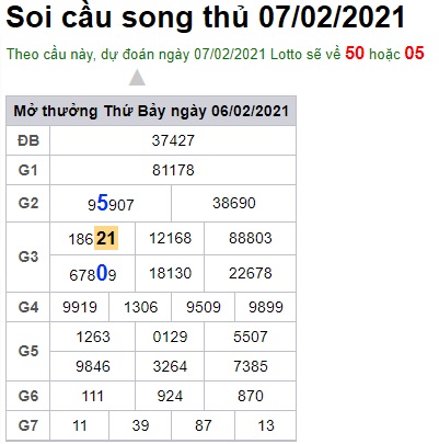 Soi cầu XSMB 7-2-2021 Win2888