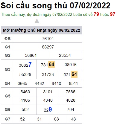 Soi cầu XSMB 07-2-2022 Win2888