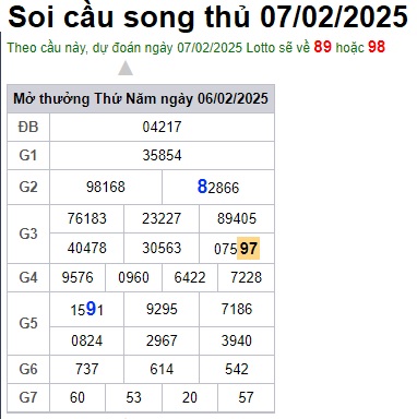 Soi cầu XSMB 07-02-2025 Win2888 Dự đoán Dàn Đề Miền Bắc thứ 6