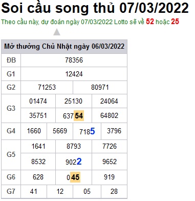 Soi cầu XSMB 07-3-2022 Win2888