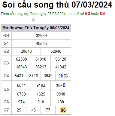 Soi cầu XSMB 07-03-2024 Win2888 Dự đoán xổ số miền bắc VIP thứ 5