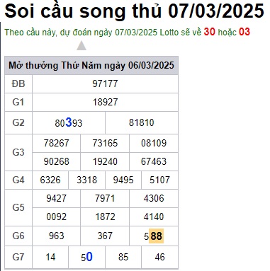 Soi cầu XSMB 07-03-2025 Win2888 Dự đoán Cầu Lô Miền Bắc thứ 6