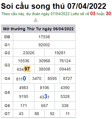 Soi cầu XSMB 07-04-2022 Win2888 Dự đoán Xổ Số Miền Bắc thứ 5