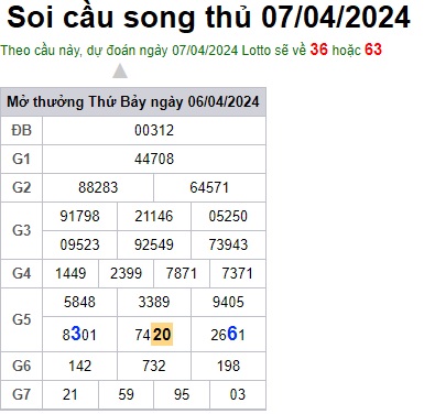 Soi cầu XSMB 07-04-2024 Win2888 Chốt số dàn Đề Miền Bắc chủ nhật