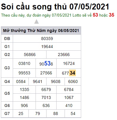 Soi cầu XSMB 7-5-2021 Win2888