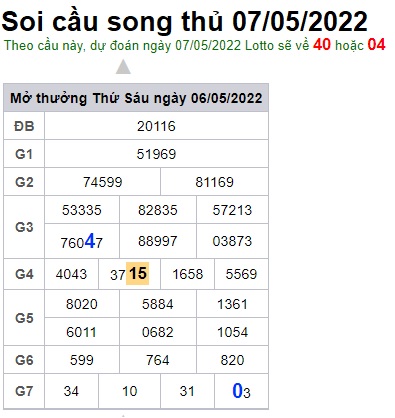 Soi cầu XSMB 07-05-2022 Win2888 Dự đoán cầu lô miền bắc thứ 7