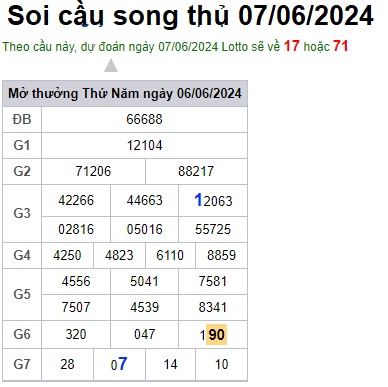 Soi cầu XSMB 07-06-2024 Win2888 Dự đoán xổ số miền bắc VIP thứ 5