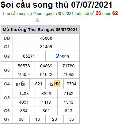 Soi cầu XSMB 7-7-2021 Win2888