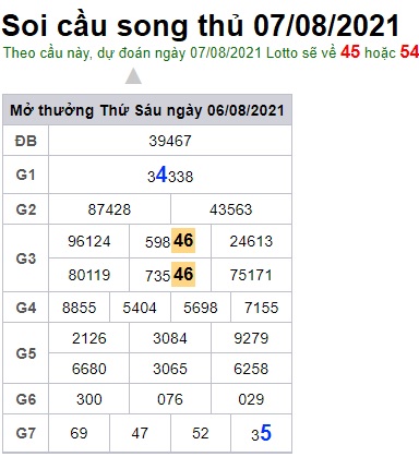 Soi cầu XSMB 7-8-2021 Win2888