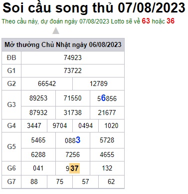 Soi cầu XSMB 07-08-2023 Win2888 Chốt số lô đề miền bắc thứ 2