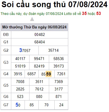 Soi cầu XSMB Win2888 07-08-2024 Dự đoán cầu lô miền bắc thứ 4